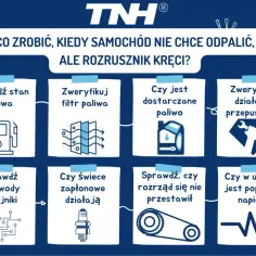 Co zrobić, gdy samochód kręci ale nie odpala diesel? Grafika pokazuje osiem kroków diagnostycznych: stan paliwa, filtr, dopływ paliwa, przewody, świece, rozrząd, przepustnicę i napięcie.
