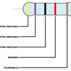 Szereg rezystorów: zasady działania i obliczenia - krok po kroku