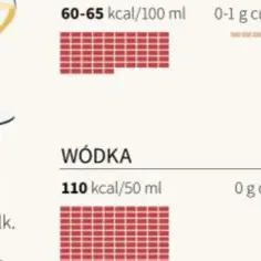Ile kalorii ma kieliszek wódki? Zaskakujące fakty o kaloriach