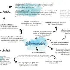 Julian Tuwim i Piątka Skamandrycka. Mapa myśli do krytyków interpretacja ich twórczości, witalizm, aktywizm, talent, fascynacja miastem.