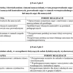 Awans na mianowanego: Wniosek i plan rozwoju bez błędów!