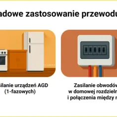 Ile gniazdek na jednym kablu? Poznaj zasady bezpieczeństwa i obciążenia