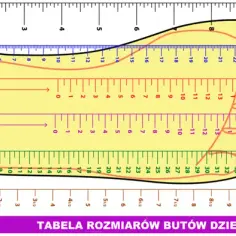 10 cm to jaki rozmiar buta - idealne dopasowanie dla Twojego dziecka