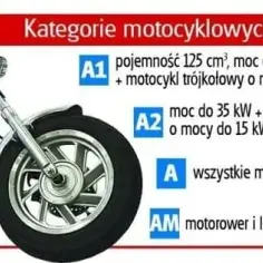Czy można jeździć motorowerem na dowód? Sprawdź, co musisz wiedzieć