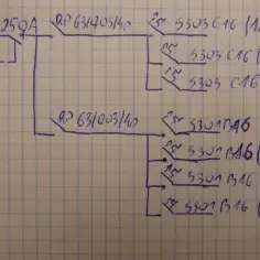 Schemat elektryczny z wyłącznikami i wartościami, gdzie widać obliczenia impedancji pętli zwarcia wzór.