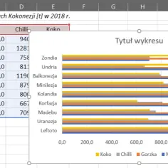 Jak połączyć dwa wykresy w Excelu i uniknąć typowych błędów