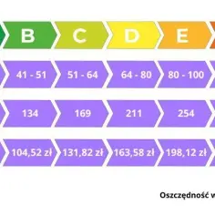 Ile prądu zużywa zamrażarka? Sprawdź, ile możesz zaoszczędzić