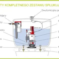 Jak wyregulować zawór spustowy w spłuczce? Oszczędź wodę!