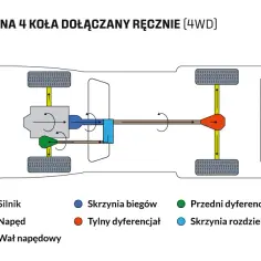 Jak działa napęd 4x4 w Toyota RAV4 II? Poznaj jego tajemnice i możliwości