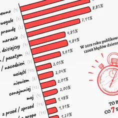 Apropos czy a propos: Której formy używać?