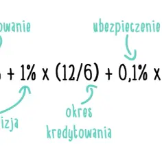 Prosty wzór na obliczenie oprocentowania kredytu krok po kroku
