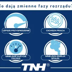 Zmienne fazy rozrządu zapewniają lepsze przyspieszenie, cichszą pracę, mniejsze zużycie paliwa i mniejszą emisję spalin.