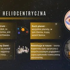Kim był Mikołaj Kopernik? Jego teoria heliocentryczna, z Słońcem w centrum, zrewolucjonizowała naukę, wyjaśniając ruch planet i Ziemi.