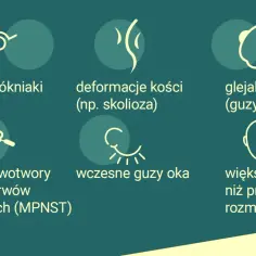 Objawy neurofibromatozy: nerwiakowłókniaki, deformacje kości, glejaki, guzy oka, MPNST i większa głowa.