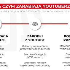 Ile zarabia youtuber? Zaskakujące fakty o dochodach YouTuberów