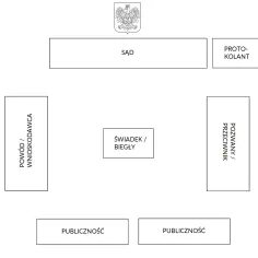 Ile trwa rozprawa sądowa karna? Poznaj czynniki wpływające na czas trwania