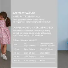 Dzieci naciskają przyciski spłuczki WC na wysokości ramion. Tabela podaje rekomendowaną wysokość wc od podłogi dla różnych grup wiekowych.