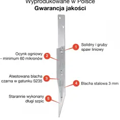 Kotwa KWS02: Kompletny przewodnik montażu i zastosowania