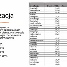 Ile zarabia lekarz stażysta? Zaskakujące różnice w wynagrodzeniach w Polsce