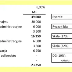 Do kiedy ryczałt za wynajem? Kluczowe terminy, które musisz znać