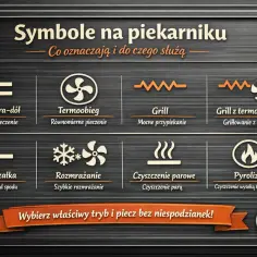 Poznaj symbole na piekarniku: grzanie góra-dół, termoobieg, grill, grill z termoobiegiem, dolna grzałka, rozmrażanie, czyszczenie parowe, piroliza.