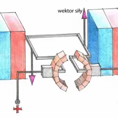 Komutator schemat: Jak działa kluczowy element prądnicy?