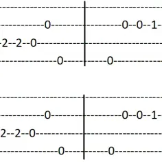 Gdzie ta keja: chwyty ukulele, diagram i technika gry