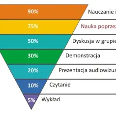 Jak szybko nauczyć się biologii i uniknąć trudności w nauce