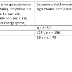 Klasa C kotła co oznacza i jakie ma skutki dla efektywności?