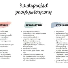 Światopogląd pozytywistyczny: scjentyzm, organicyzm, ewolucjonizm.