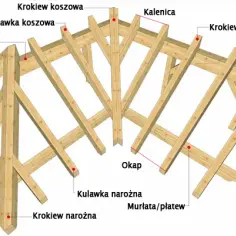 Płatew kalenicowa bez podparcia: Kiedy i jak stosować w dachu