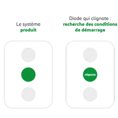 Pourquoi mon onduleur sonne ? Comprendre les bips et solutions efficaces
