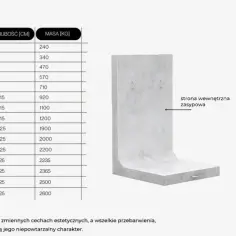 Tabela wymiarów i schemat betonowej ściany oporowej. Dostępne są różne wysokości, szerokości i długości.