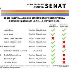 Kto w koalicji obywatelskiej? Poznaj partie i ich liderów