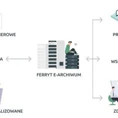 E-archiwizacja dokumentów w firmie: 7 kroków do skutecznego wdrożenia