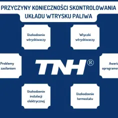 Przyczyny awarii układu wtrysku paliwa: uszkodzenie wtryskiwaczy, problemy z zasilaniem, awaria oprogramowania, uszkodzenie instalacji elektrycznej, uszkodzenie termostatu.