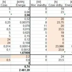 Ile prądu zużywa komputer? Sprawdź, jak obniżyć rachunki za energię!