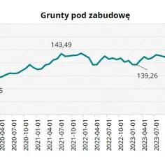 Ile kosztuje działka budowlana? Ceny w Polsce, trendy i czynniki wpływające na wartość