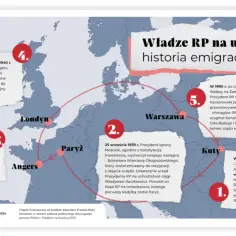 Prezydent na uchodźstwie – co to znaczy i jakie ma znaczenie?