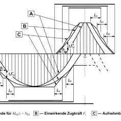 Diagram zbrojenia podciągu z zaznaczonymi siłami i wymiarami.