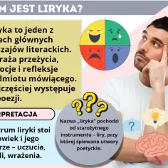 Mężczyzna zastanawia się nad liryka pośrednia i bezpośrednia. Obok niego koło emocji i mózg z żarówką.
