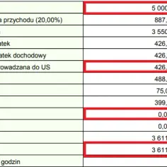 Czy na zleceniu jest ubezpieczenie? Sprawdź, co przysługuje zleceniobiorcom