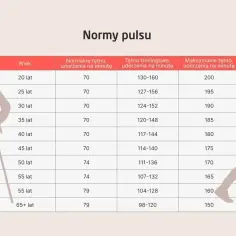 Tabela norm pulsu dla różnych grup wiekowych. Sprawdź, jaki jest Twój puls norma.