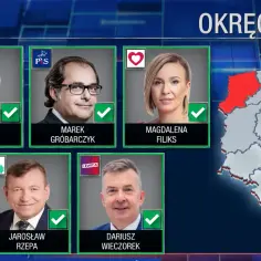 Kto wchodzi do sejmu z list wyborczych? Poznaj aktualnych posłów