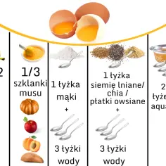 Czym zastąpić jajko w diecie wegańskiej? Sprawdzone alternatywy
