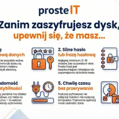 Przed szyfrowaniem pendrive'a: kopia zapasowa, silne hasło, miejsce na zapis hasła, świadomość kompatybilności, czas bez przerw i decyzja o zakresie.
