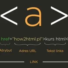 Jak dodać hiperłącze HTML w prosty sposób - krok po kroku