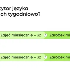 Ile zarabia korepetytor miesięcznie? Online: 2432 zł, Offline: 2816 zł przy 8 lekcjach tygodniowo.