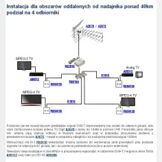 Jak ustawić antenę naziemną dla najlepszego odbioru DVB-T2 sygnału