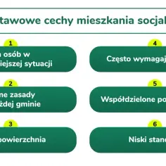 Podstawowe cechy mieszkania socjalnego: dla potrzebujących, mała powierzchnia, niski standard, często wymagają remontu, współdzielone pomieszczenia, różne zasady w gminach.